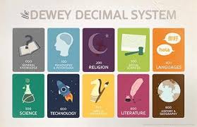 Ddc Chart Dewey Decimal System Library Signs Dewey