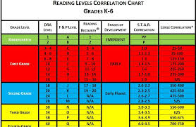 Pin By Jl On Reading In 2019 Reading Level Chart Star