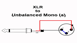 Audio mikrofon konektor xlr konektor wiring diagram. Wiring Diagram Xlr To Mono Jack Home Wiring Diagram