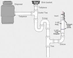 Licensed means that the plumber. Double Sink Drain Plumbing Diagram Under Sink Plumbing Plumbing Installation Plumbing Drains