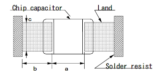 Designs Of Land Pattern Mounting Safety Application