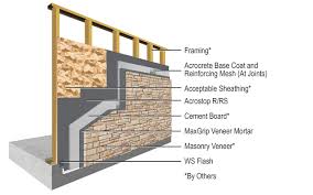 acrowall cbs cement board stucco with