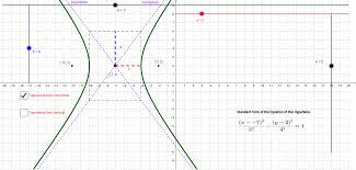 Hyperbola Graph Equation Anatomy