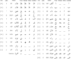 The Arabic Learner Learning The Arabic Alphabet 1