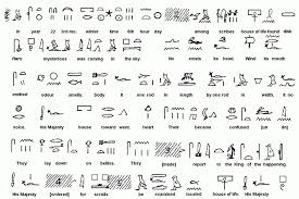 Hier könnt ihr das arabische alphabet ganz einfach, schritt für schritt, erlernen, viel spass euch www.aegyptischarabisch.com. Egyptian Symbols And Their Meanings Tattoos Amazing Tattoo 1332x890 Gif Egyptian Hieroglyphics Ancient Egyptian Hieroglyphics Egyptian Symbols