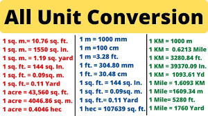unit conversion how to convert units