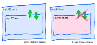 iframes and cross domain security part