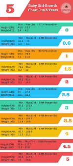 Average Height Weight Online Charts Collection