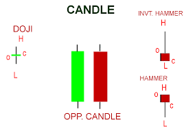 Amibroker Afl Scanner Candlestick Pattern Indicator