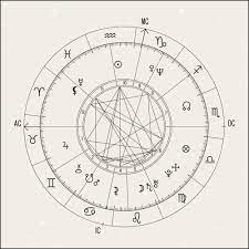 how to read a birth chart according to