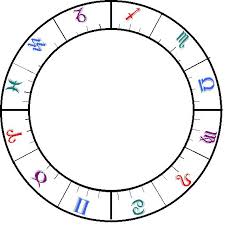 Make You A Detailed Personal Natal Chart