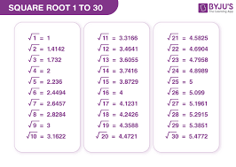 square root 1 to 30 list of square