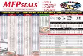 Seal Charts And Poster Merchandise Online Mfp Seals