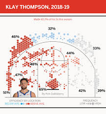 The Klay Thompson 3 Is Golden States Best Hope Right Now