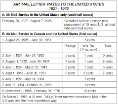 Postal History Corner Air Mail Letter Rates From Canada To