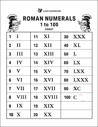 printable roman numerals chart 1 to 100