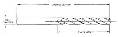 Autodrill Jobber Length Drill Dimensions