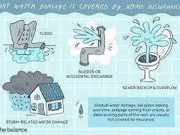 making a water damage claim what s