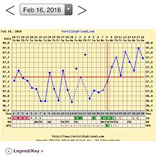 Looking For Help Do The Up And Down Zig Zag Post O Temps