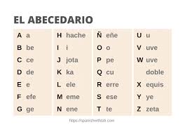 spanish alphabet unciation free