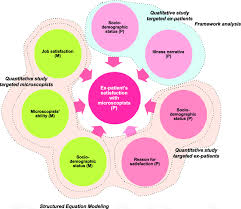 conceptual framework the present study