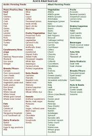 Alkaline Acidity Chart Carbohydrates Food List Raw Food