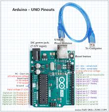 Board digital pins usable for interrupts; Arduino 101