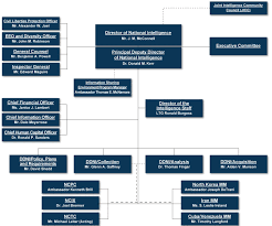 50 Uncommon Samsung Corporate Structure Chart