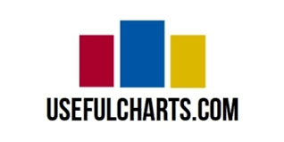 50 Off Useful Charts Promo Code Cyber Monday Coupons 2019