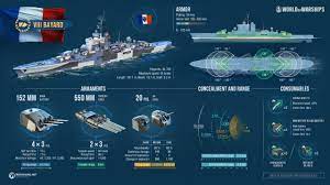 How to play with destroyers. French Dd Tips Guide General Game Discussion World Of Warships Official Forum