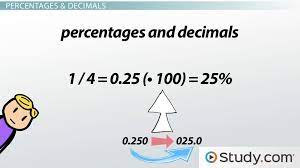 percent decimal conversion process