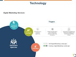 Technology Digital Marketing Ppt Powerpoint Presentation