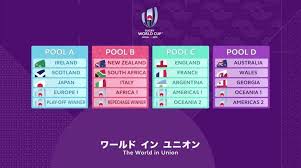 rugby world cup 2019 draw