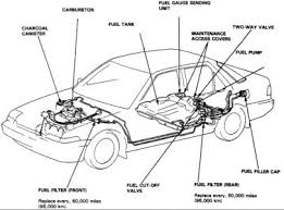 Automobile honda 1998 civic sedan manual. 98 Honda Accord Wiring Diagram