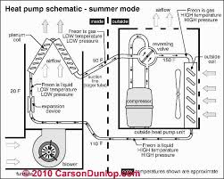 Heat Pump System Operation Types Inspection Diagnosis