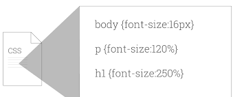 How To Use Legible Font Sizes For All Devices