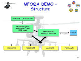 1 Military Flight Operations Quality Assurance Mfoqa