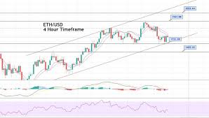 The next target for the bulls could be near the usd 4,120. Ethereum Price Forecast Eth Usd Up For Premium Correction Brace For Buying Forex News By Fx Leaders