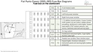 Fuse panel layout diagram parts: Fuse Box On 2007 Fiat Punto Wiring Diagram Save Activity