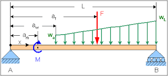 structural beam bending stress