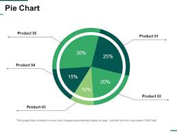 Pie Chart Ppt Powerpoint Presentation Designs Download
