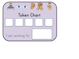 Ready To Learn Token Charts A Sped Essential