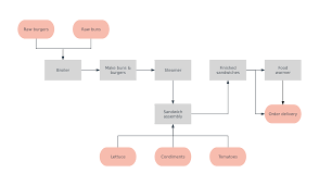 Online Diagram Software Visual Solution Lucidchart