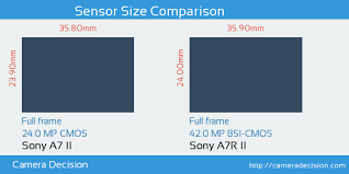 Sony A7 Ii Vs Sony A7r Ii Detailed Comparison