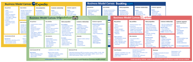 Business Model Canvas Expedia
