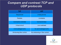 ccna 1 2 compare and contrast tcp and