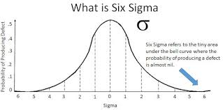 Six Sigma Chart Jasonkellyphoto Co