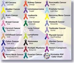Resources Cancer Ribbon Chart Amor Umbrella
