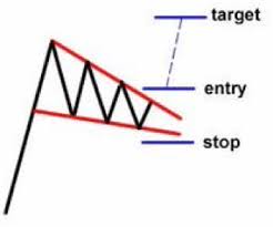 What can make crypto chart pattern analysis challenging sometimes is that within a given chart, there can be multiple patterns (depending chart patterns can either be continuation or reversal patterns. 4 Reliable Chart Patterns In Crypto Trading By The Blockchain 999 The Blockchain 101 Medium
