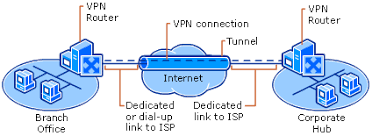 Networking How Visible Is My Public Ip In A Vpn Super User